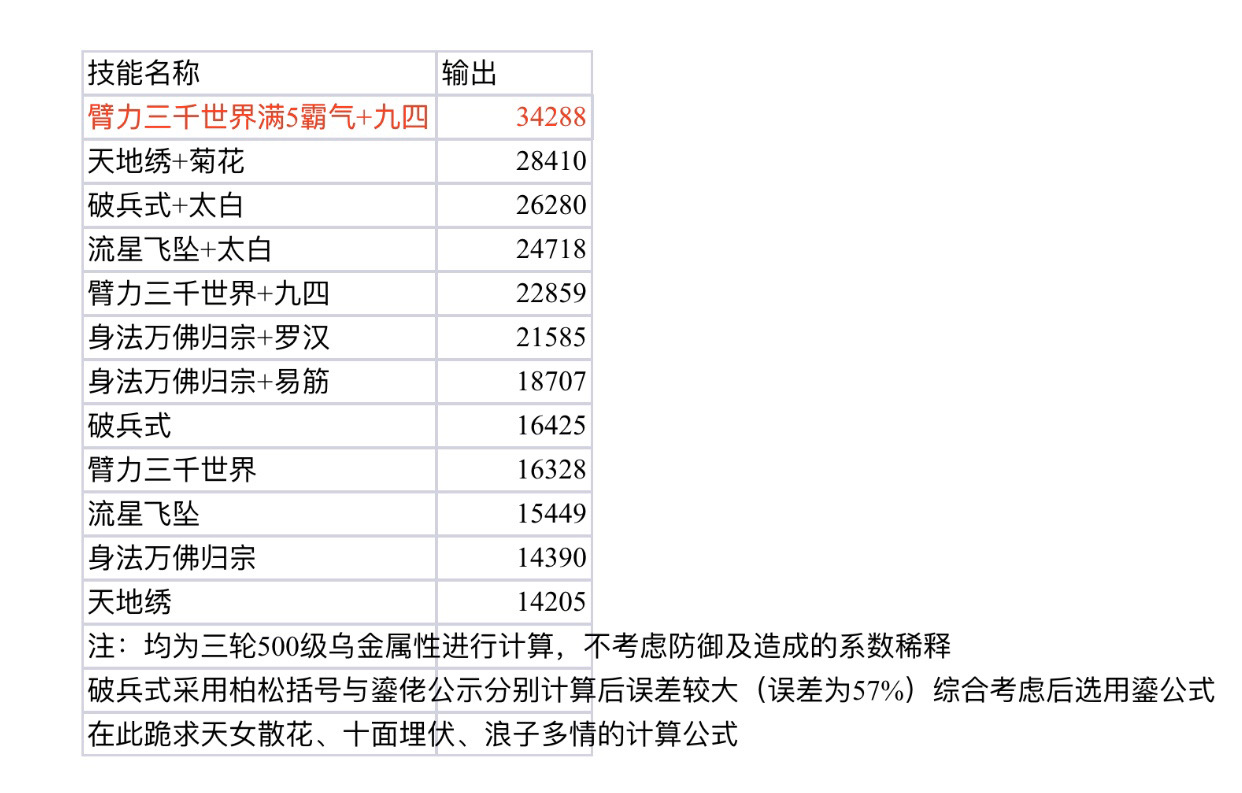暴走英雄坛游戏软件V1.0一篇关于副本aoe伤害的排序（半成品）