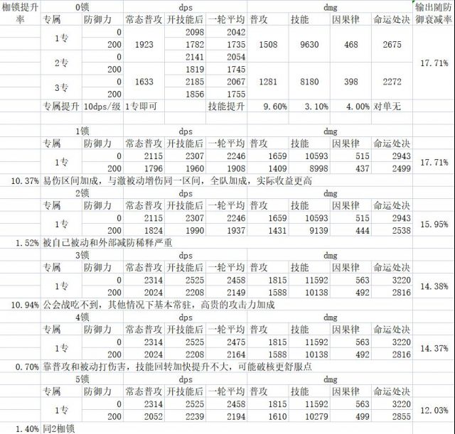 无期迷途角色解析精准篇