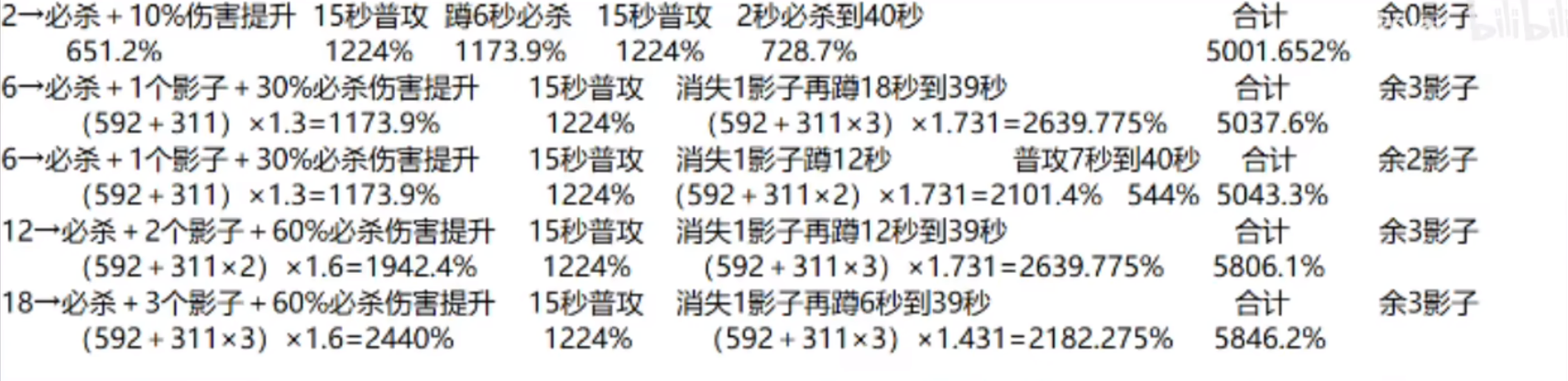 无期迷途角色解析（10.22）
