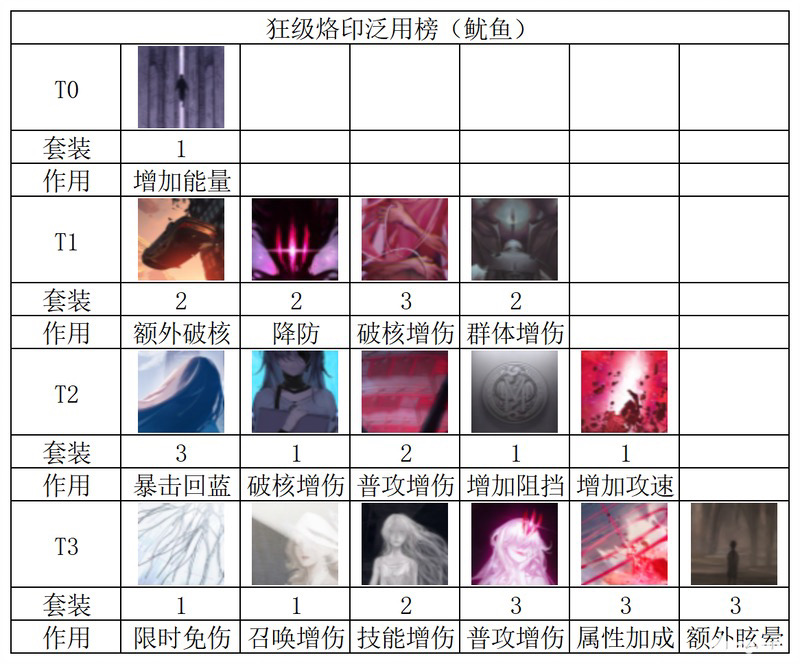 无期迷途单件烙印，在哪个位置，正文