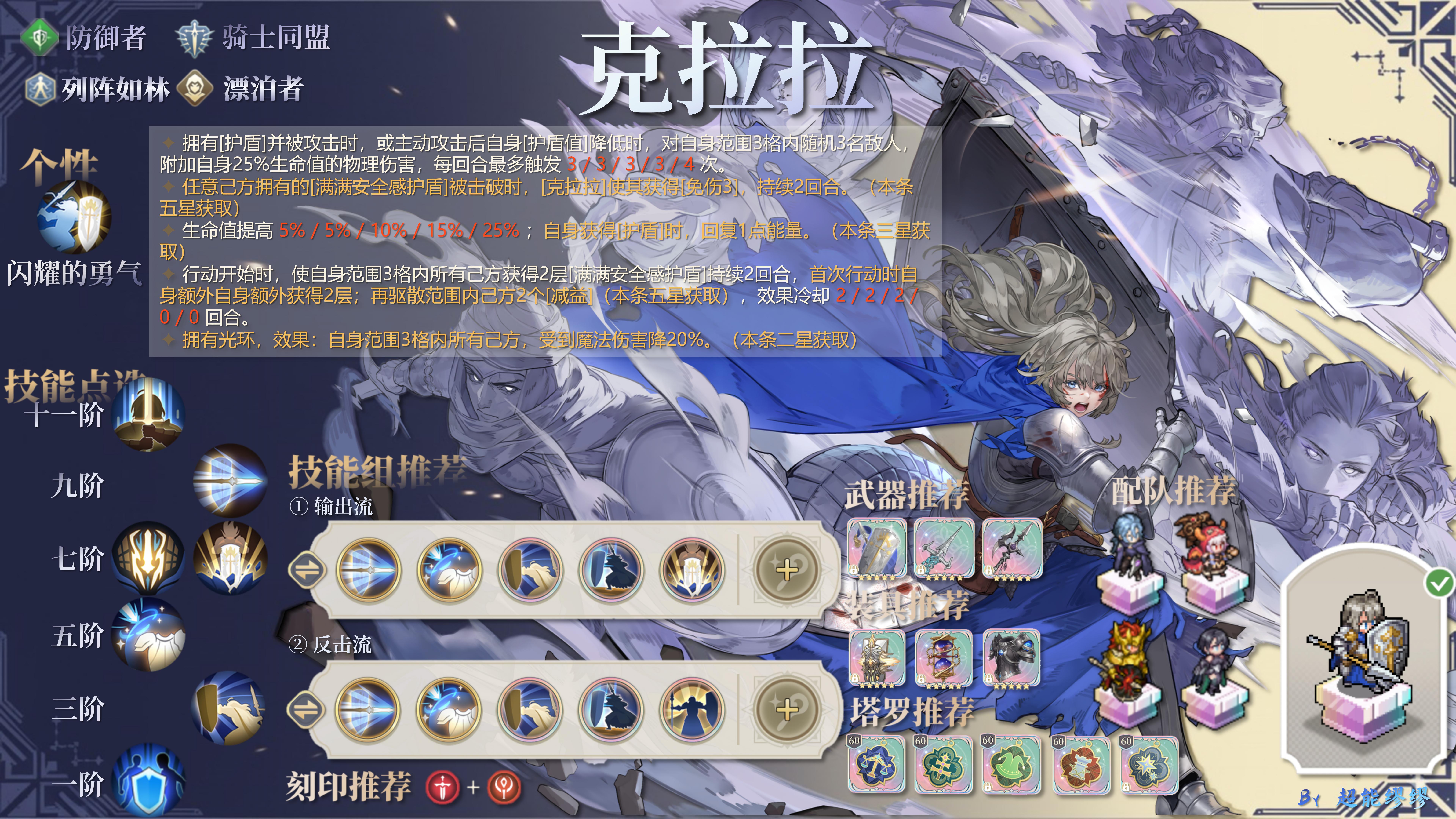 铃兰之剑：为这和平的世界重装骑士 | 克拉拉【角色攻略】
