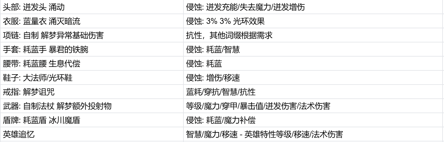 火炬之光：无限蓝耗冰锥枪2机制和词条分析
