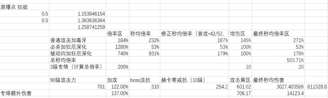 无期迷途角色解析诡秘篇
