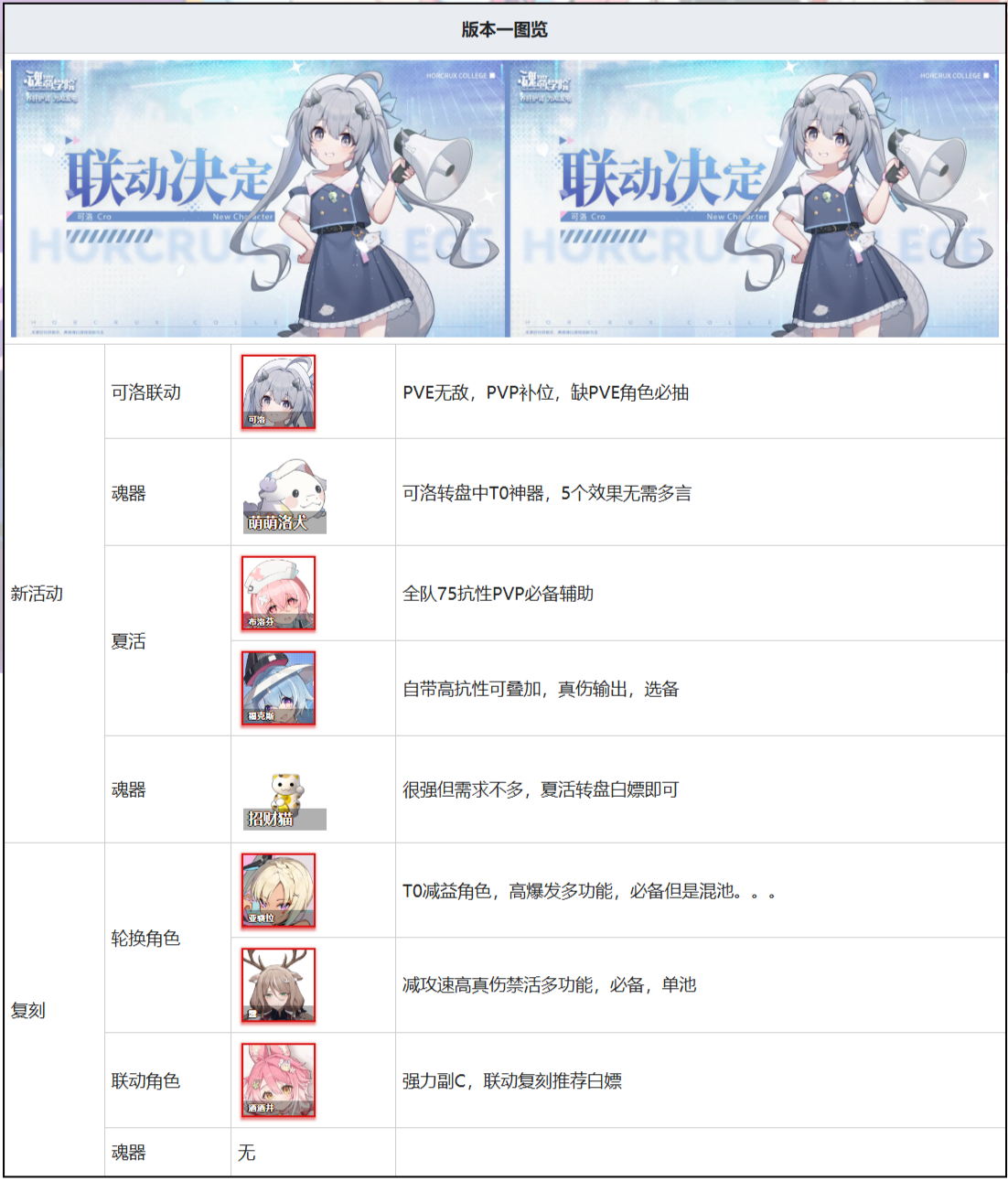 魂器学院版本一图览