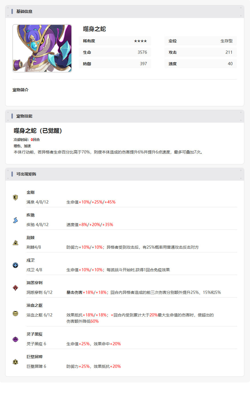 伊瑟【美梦 | 智壳攻略】噬身之蛇