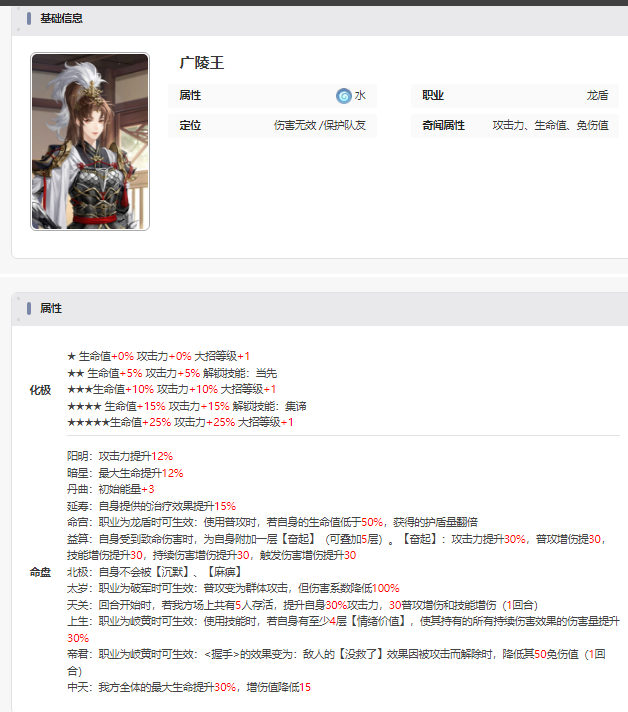 如鸢广陵王角色图鉴