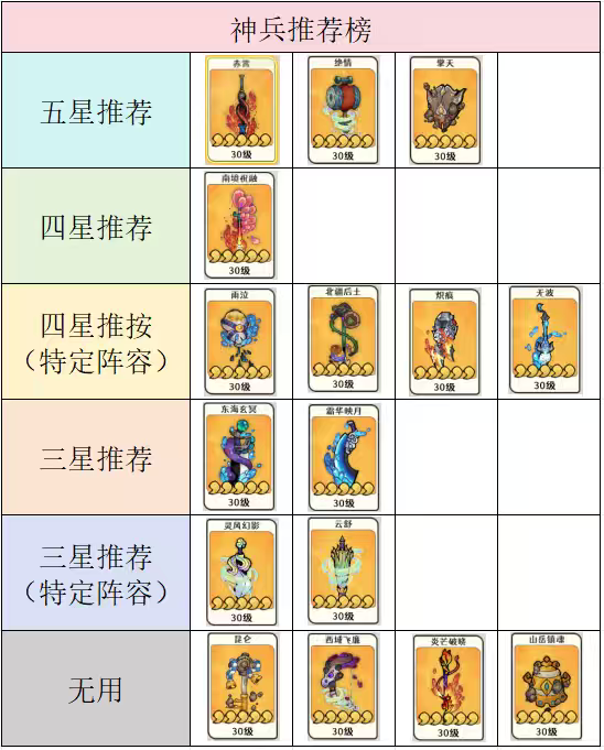 古今2-风起蓬莱神兵推荐榜（9.25更新后）