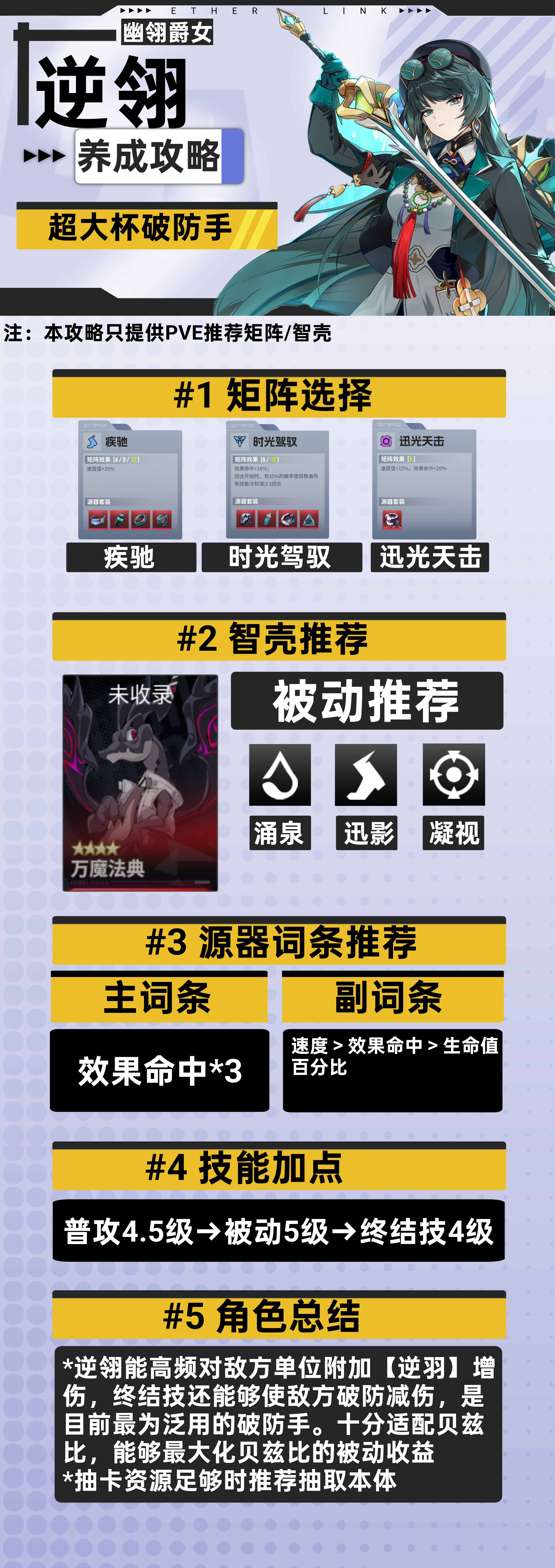 伊瑟【伊瑟】逆翎PVE养成攻略