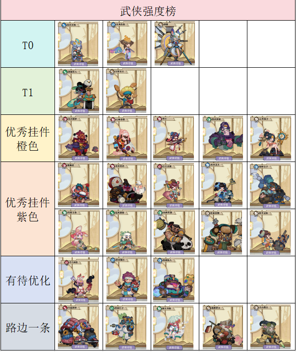 古今2-风起蓬莱武侠强度榜（9.25更新后）