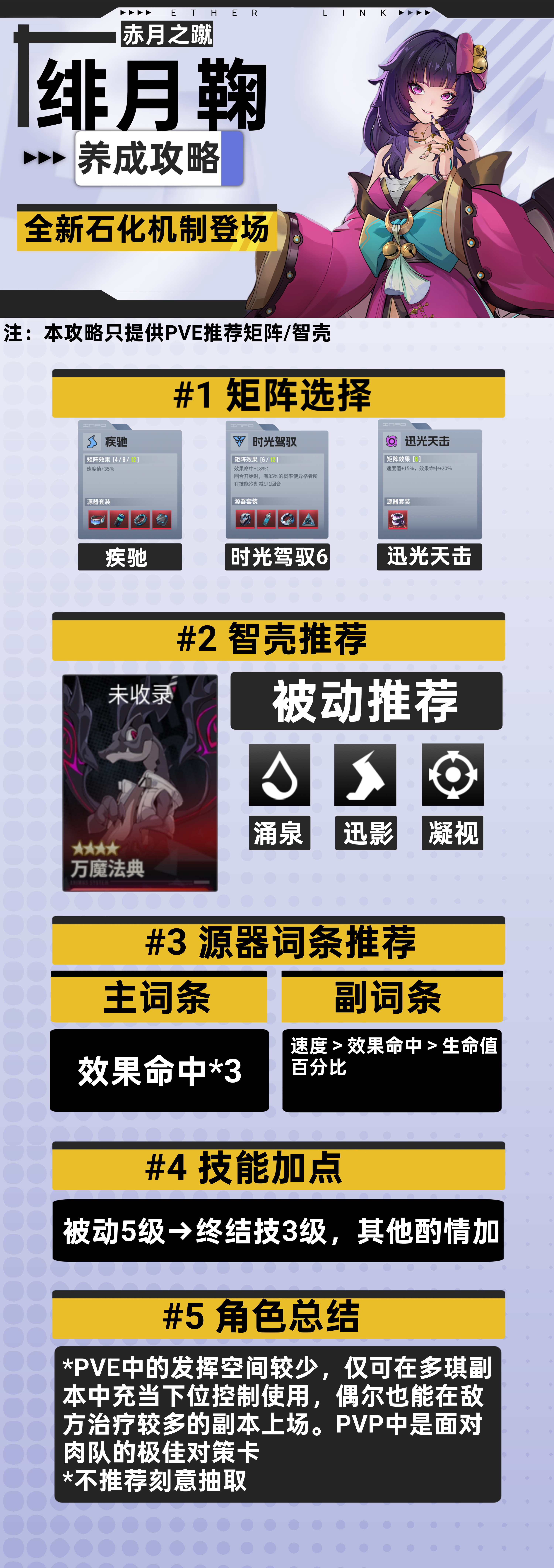 伊瑟【伊瑟】绯月鞠PVE养成攻略
