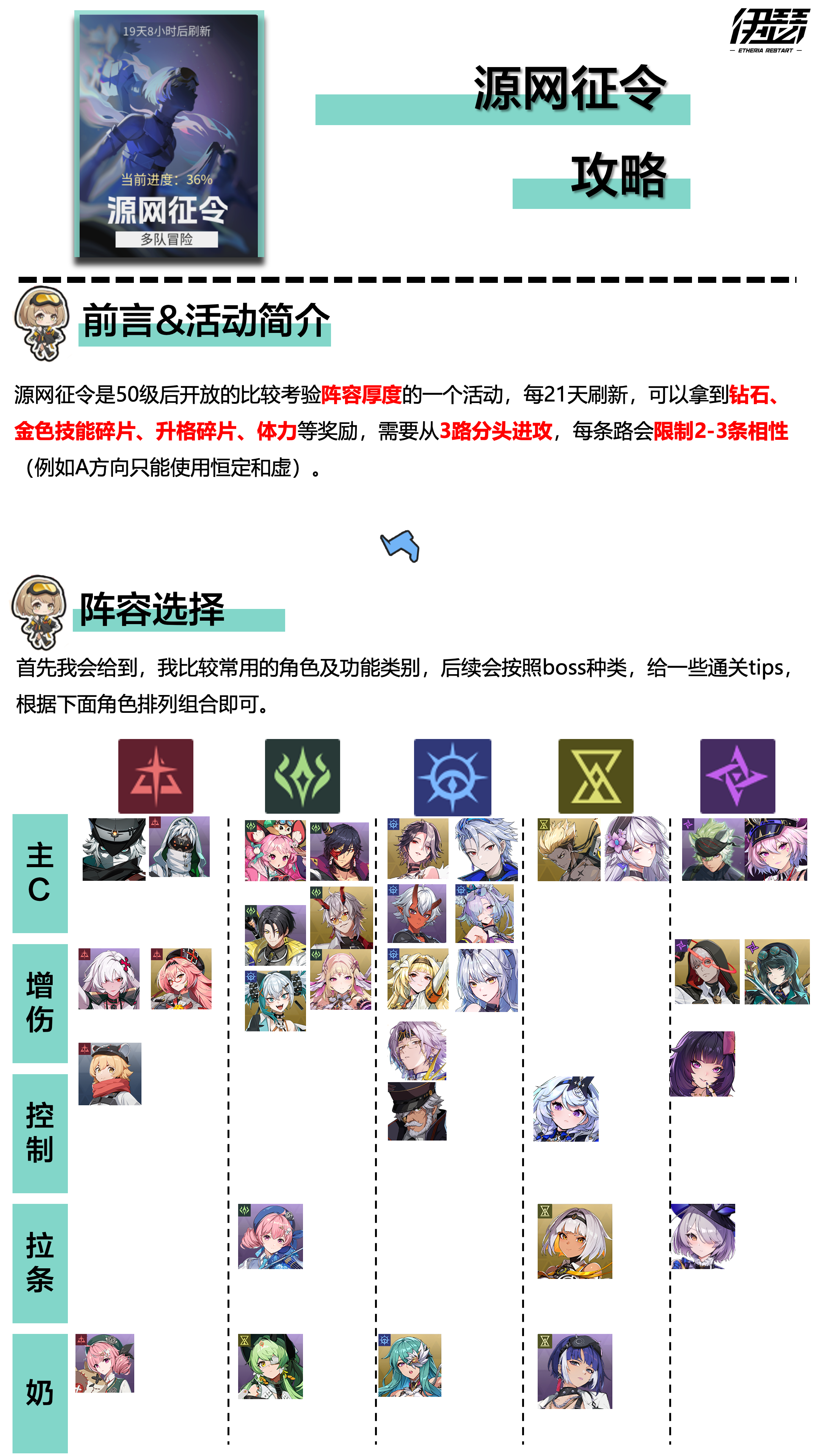 伊瑟源网征令攻略