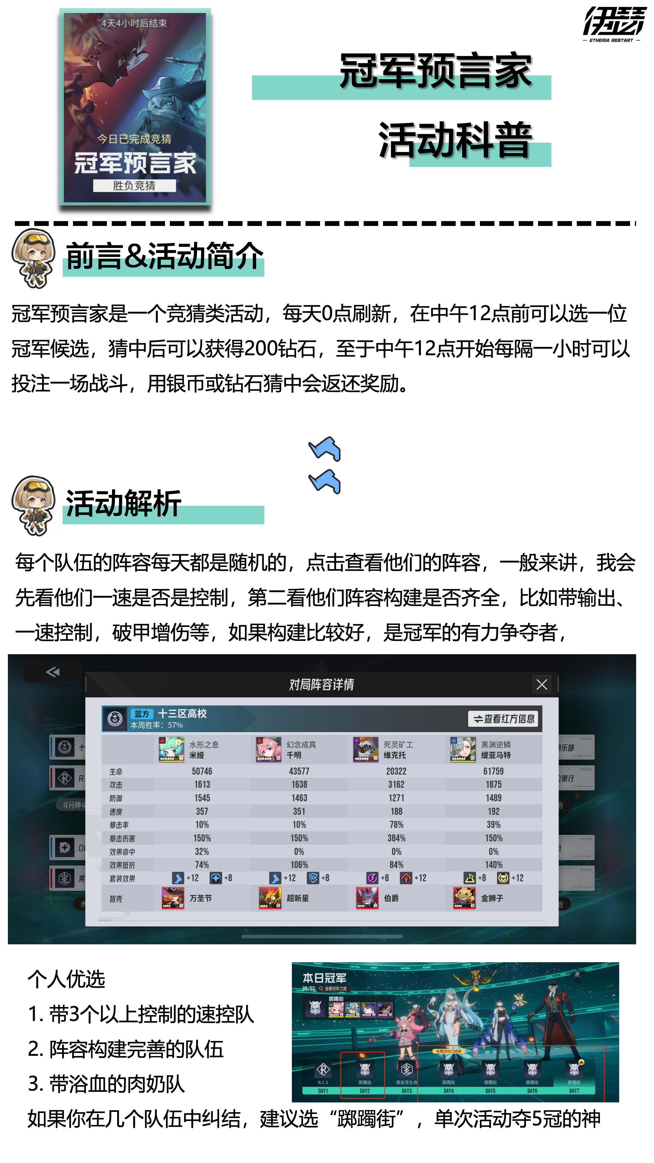 伊瑟冠军预言家科普