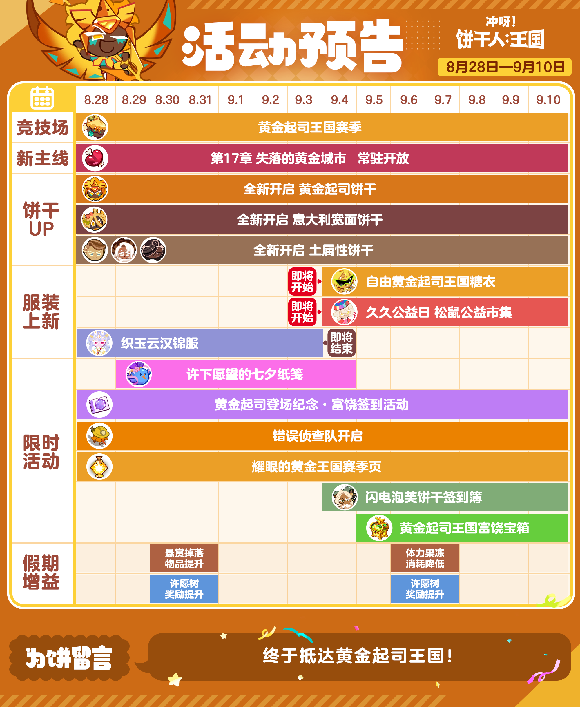 冲呀！饼干人：王国「王国活动日历」8月28日——9月10日