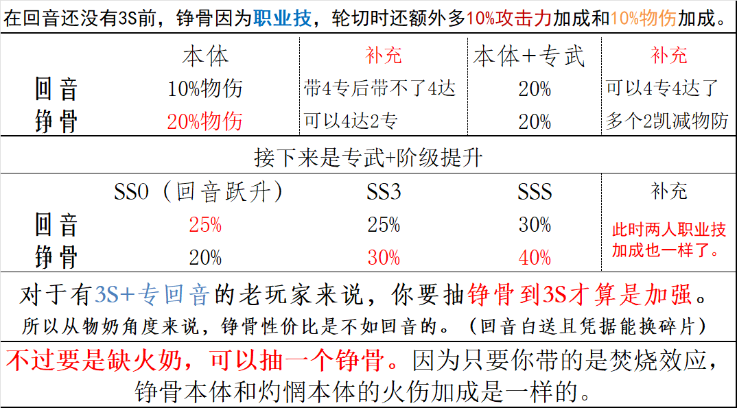 战双帕弥什【理想笼】新手指南（9月25日S级维罗妮卡版本）