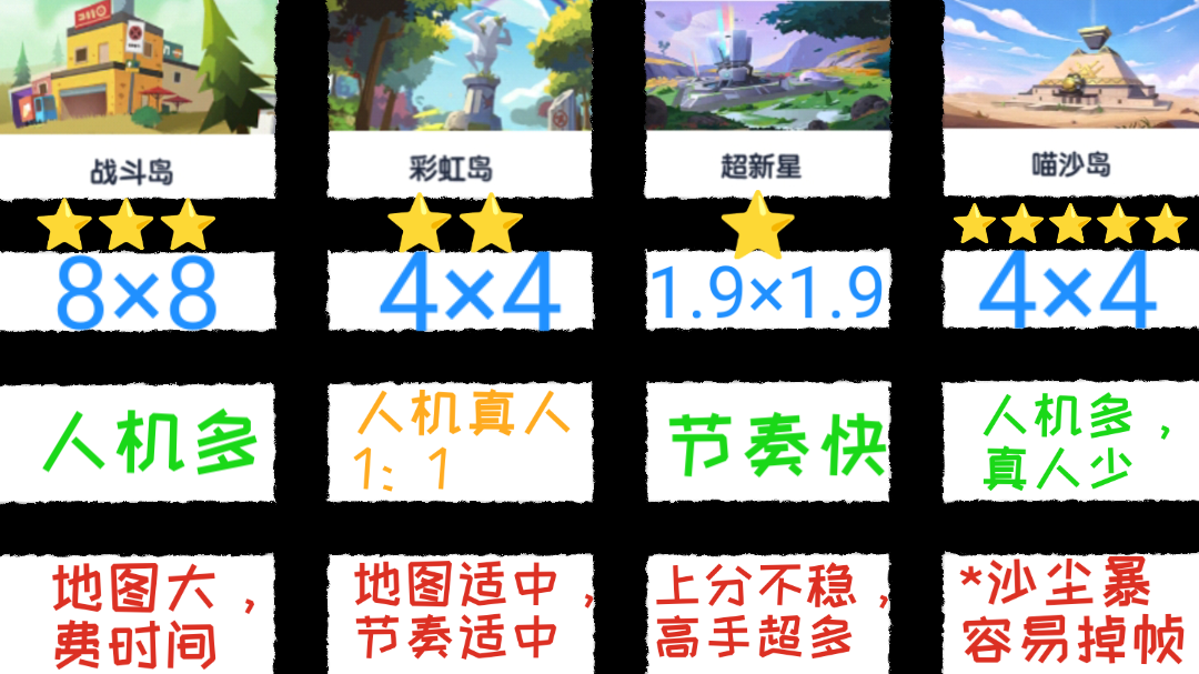 香肠派对【SS19攻略】