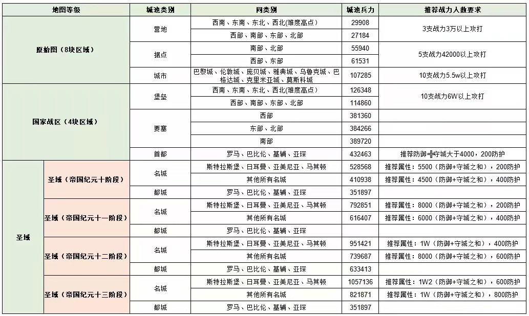 帝国战纪【攻略研究所】战功快速获得～刷城