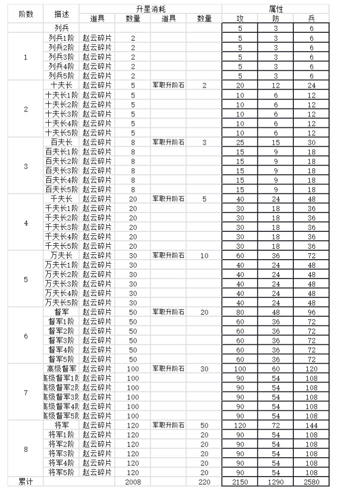 帝国战纪【攻略研究所】赛季英雄碎片的应用