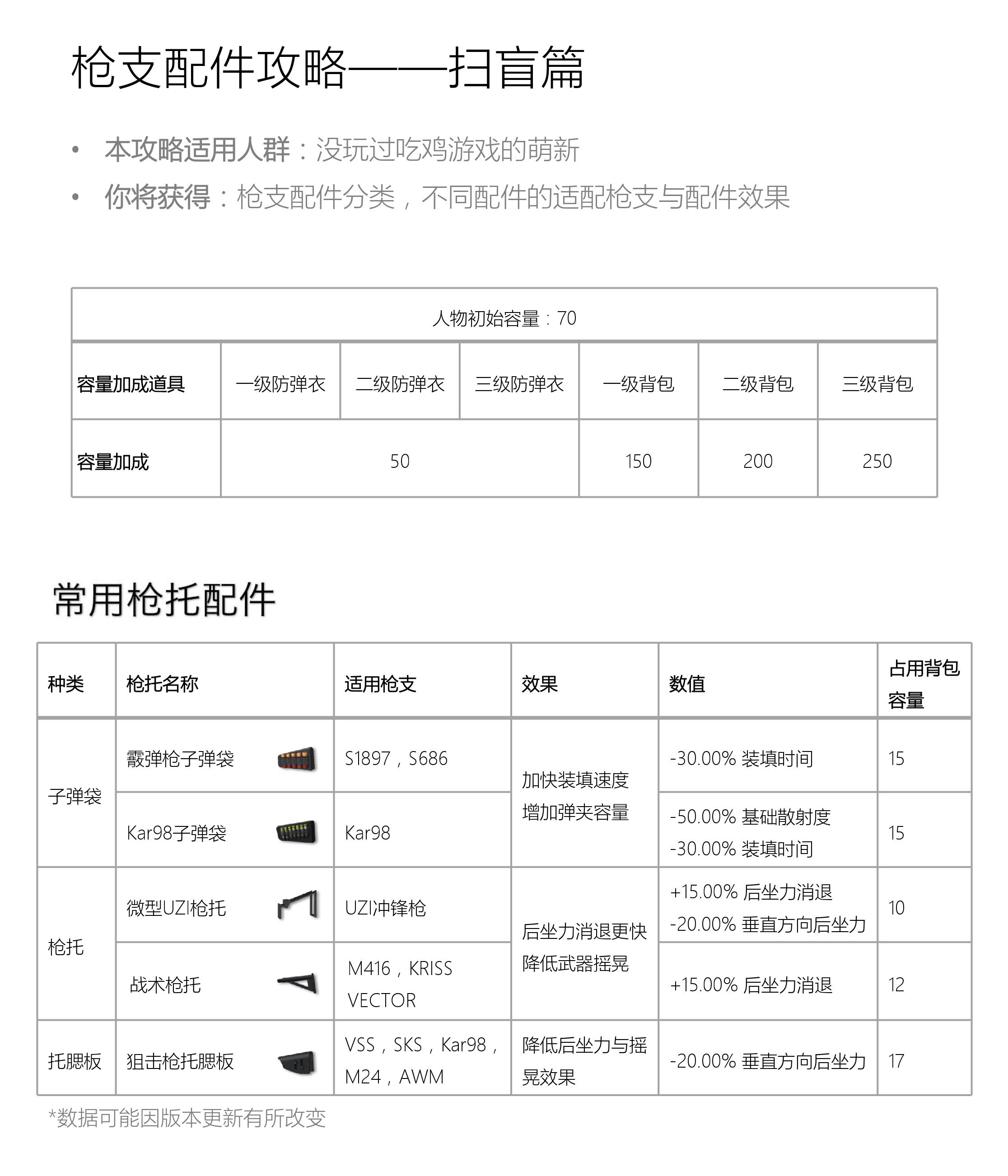 香肠派对【炸鸡少女来吃鸡】萌新扫盲教学2——枪械配件篇