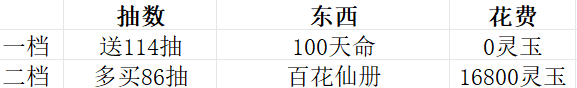 最强祖师半周年庆活动——简单攻略