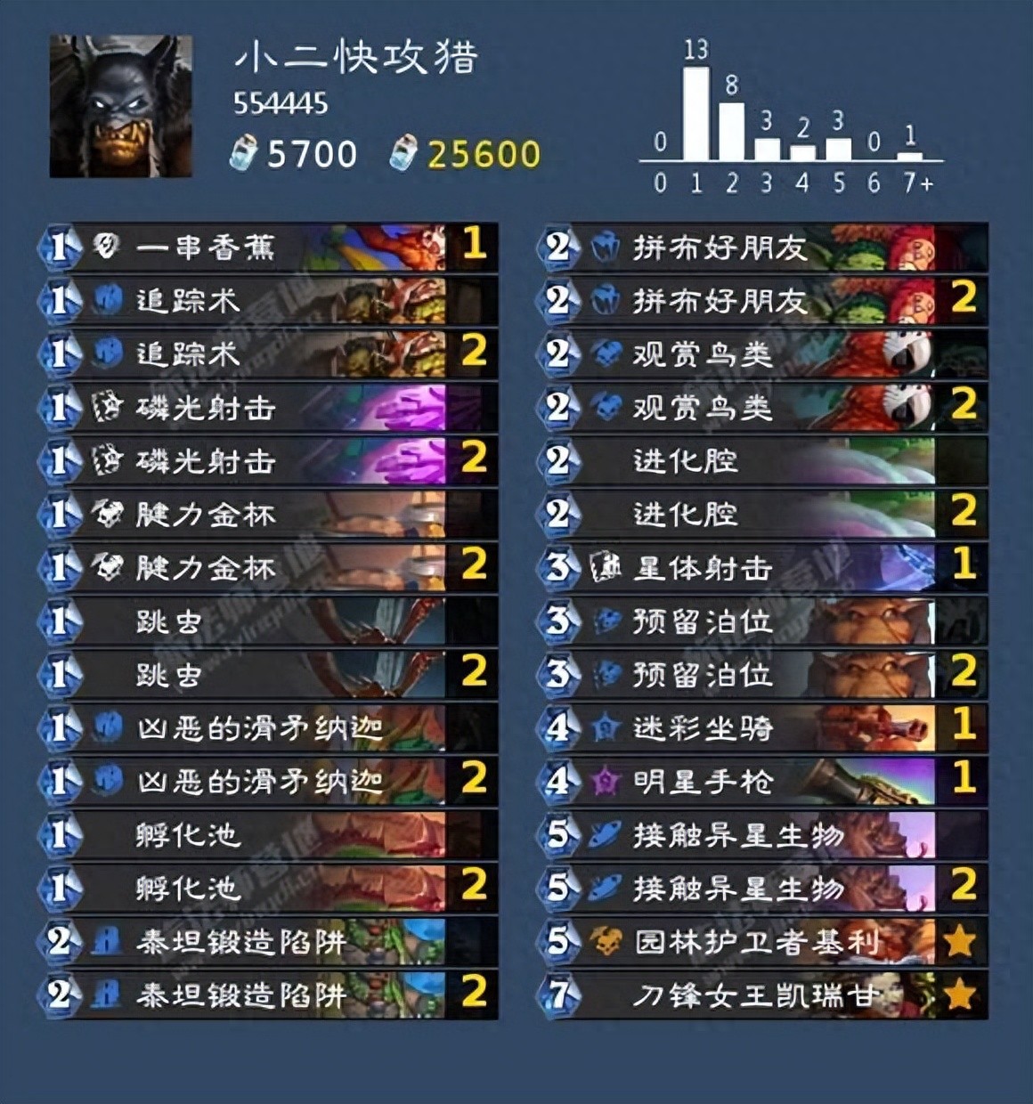 炉石传说《炉石传说》标准模式传说卡组推荐——小二快攻猎