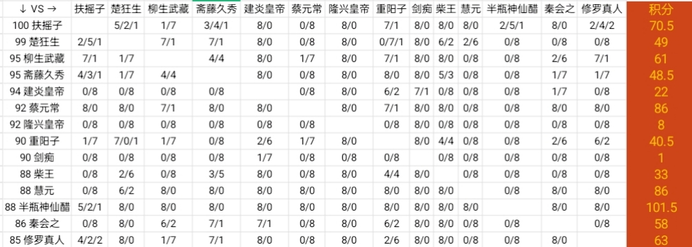 大侠立志传顶级npc斗蛐蛐比赛