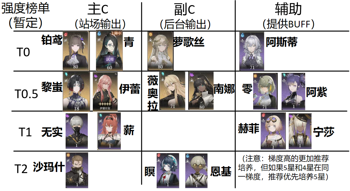 黑色信标黑色信标国际服全4星角色技能分析和古痕推荐