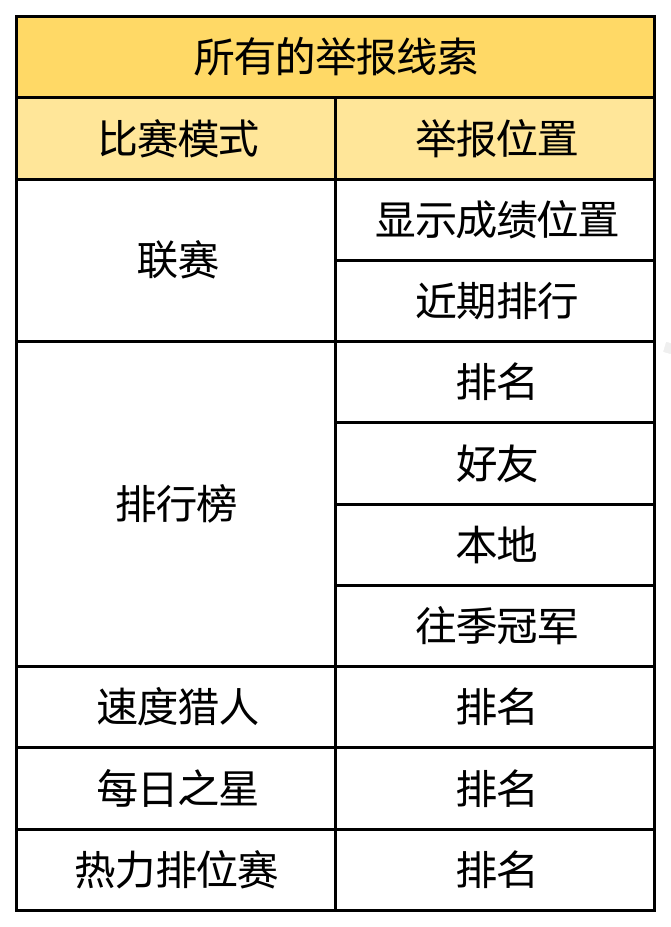 绝尘漂移【绝尘漂移】遇到恶意和不良行为如何举报？举报指南来了！