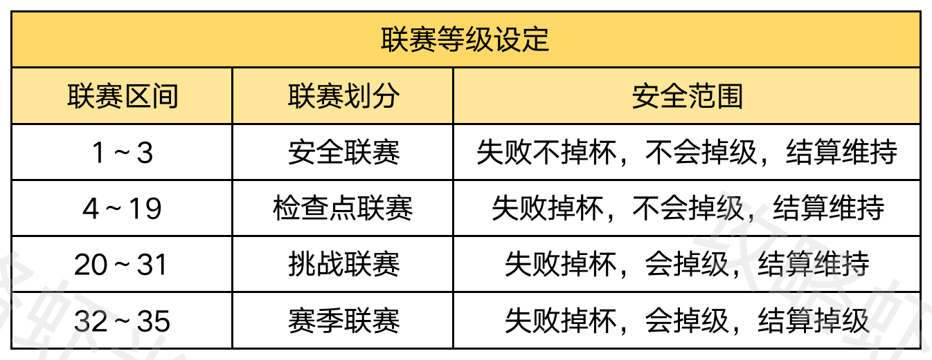 绝尘漂移【绝尘漂移】新手刚接触联赛？联赛怎么玩？