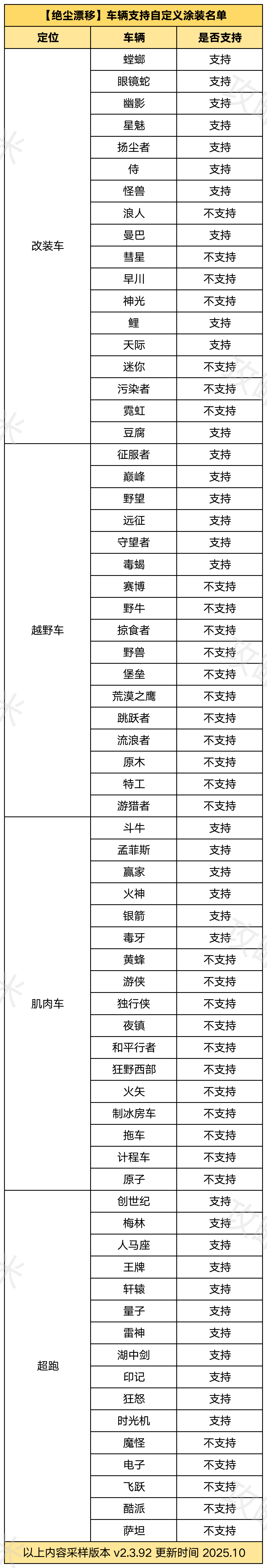 绝尘漂移【绝尘漂移】哪些车辆可以自定义涂装？（持续更新）