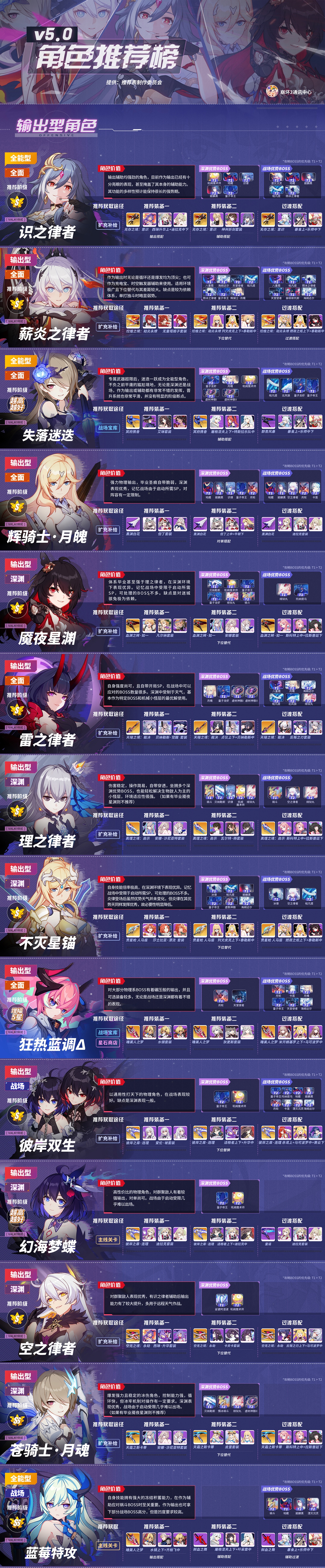 崩坏3【崩坏3通讯中心】5.0版本角色推荐表丨我该说神舟平板永远的神吗~