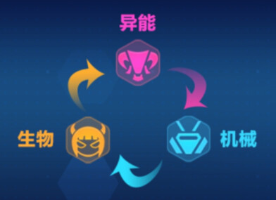 崩坏3【崩坏3】属性克制