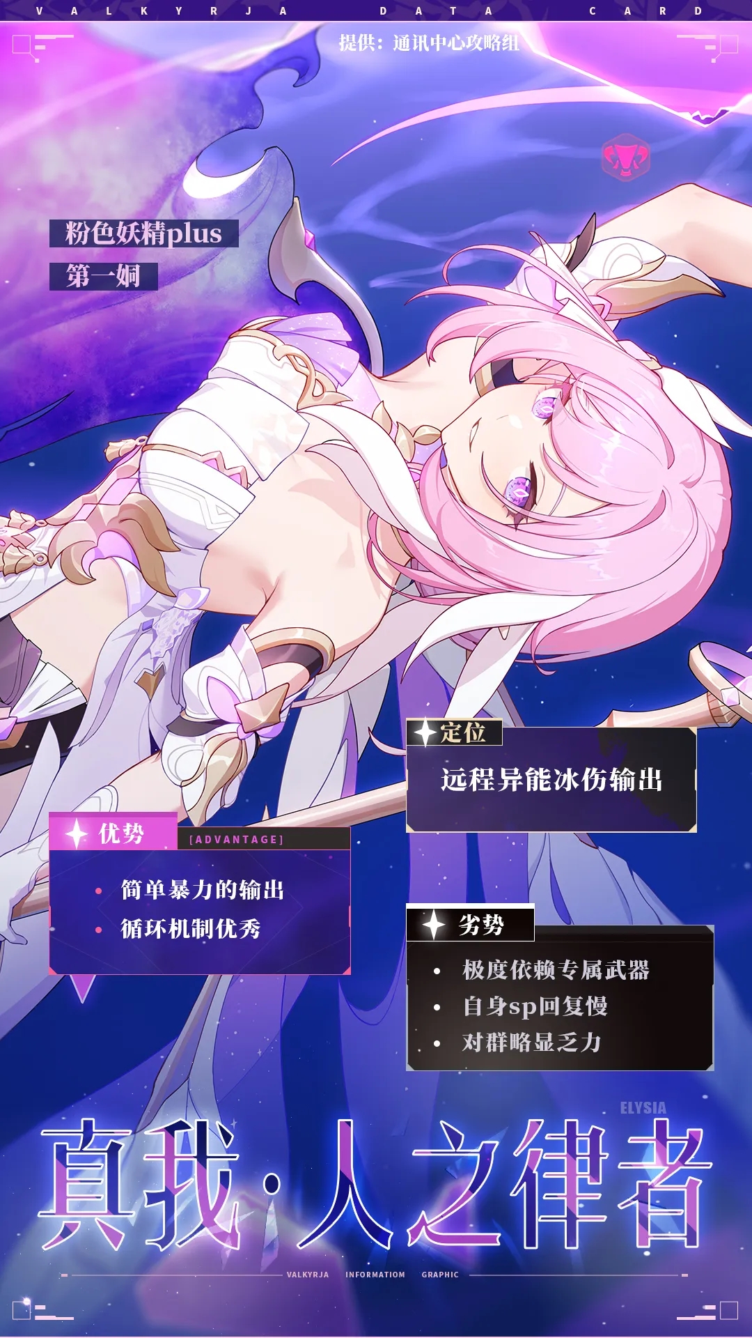 崩坏3【崩坏3通讯中心】角色攻略｜无瑕之人，我永远喜欢爱莉希雅