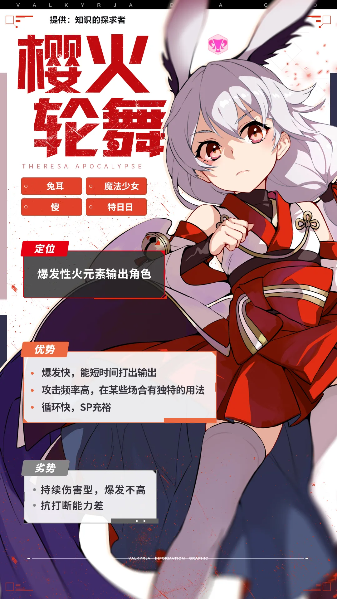 崩坏3【崩坏3通讯中心】（ 莎莎）角色攻略丨这就是德丽莎的宿命吗，火傻也活成了樱犹发射器