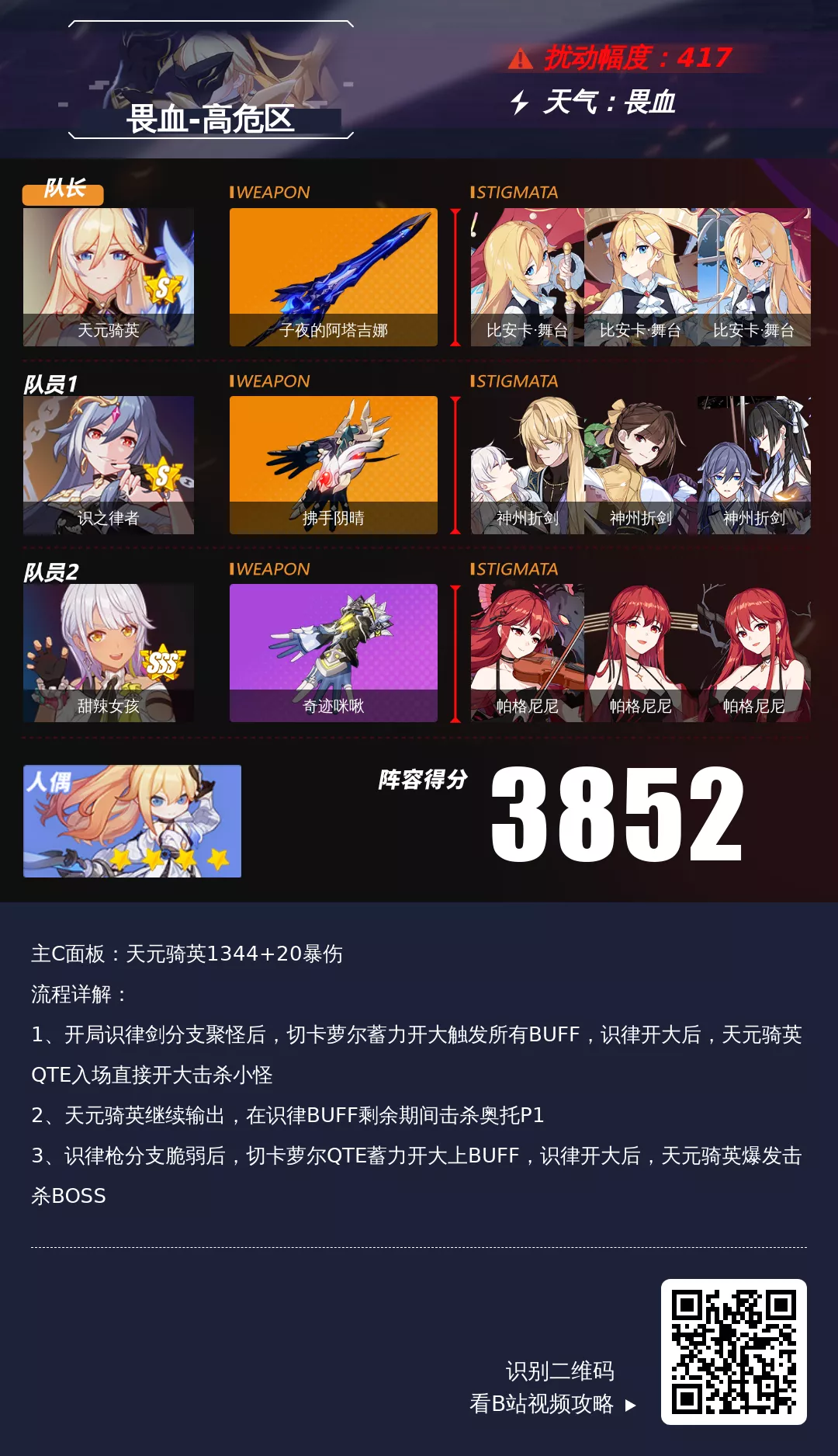 崩坏3【崩坏3通讯中心】深渊阵容推荐｜从超弦空间创到了柯洛斯滕