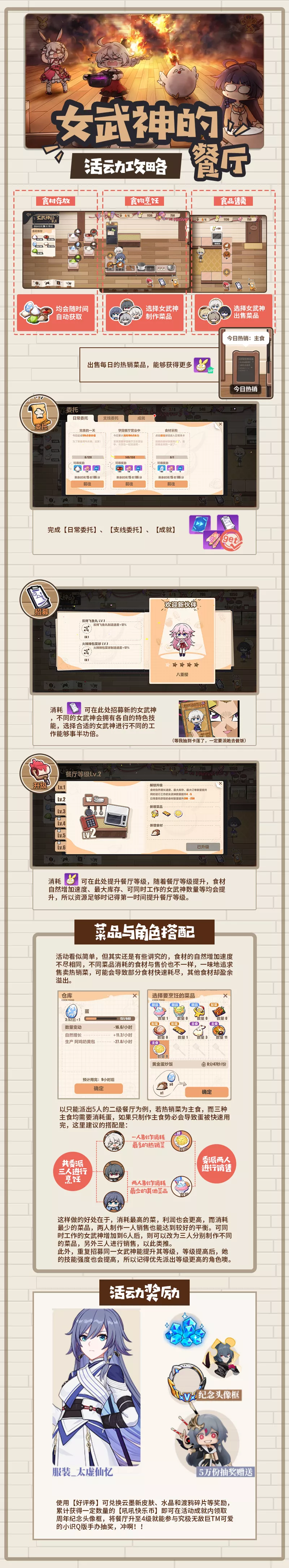 崩坏3【转载】活动攻略丨餐厅卖菜啥最赚？