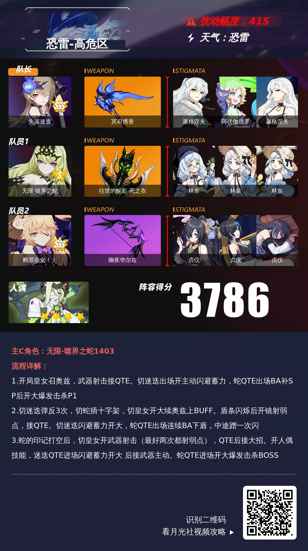 崩坏3【崩坏3通讯中心】深渊阵容推荐1.10～1.12｜笨狼的领猪