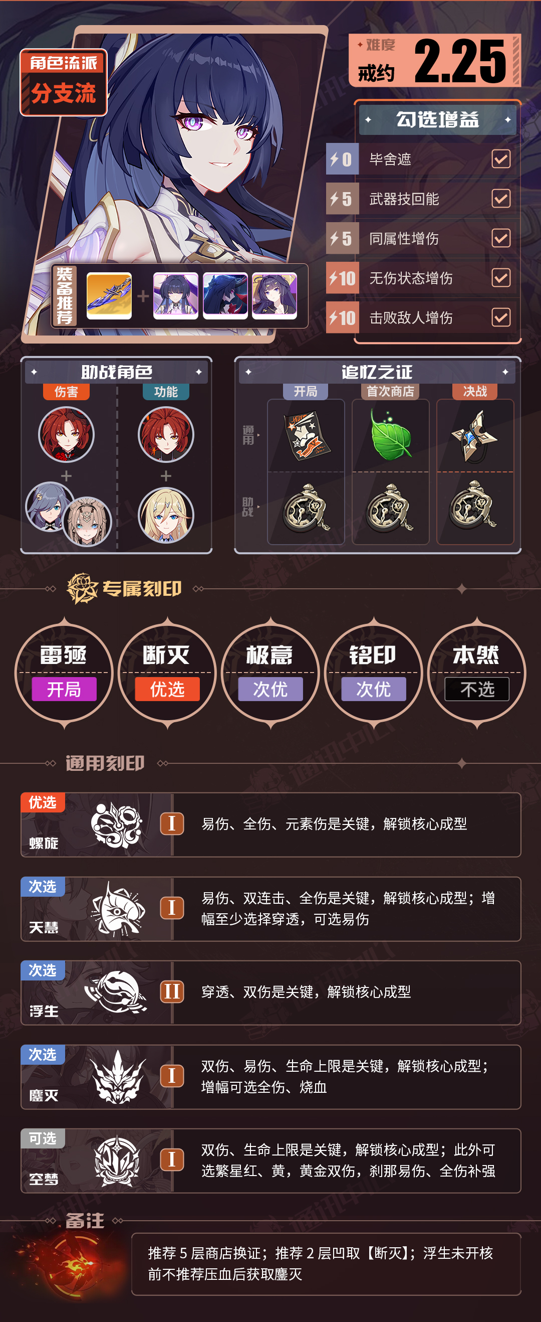 崩坏3V7.1二期推荐角色乐土buff表（下）