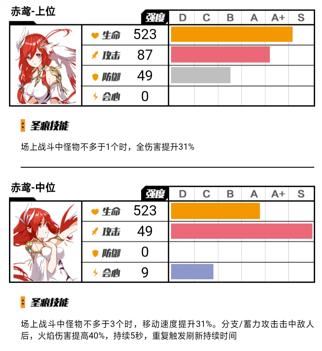 崩坏3必肝地图装！萌新缺装备时的最佳候补！