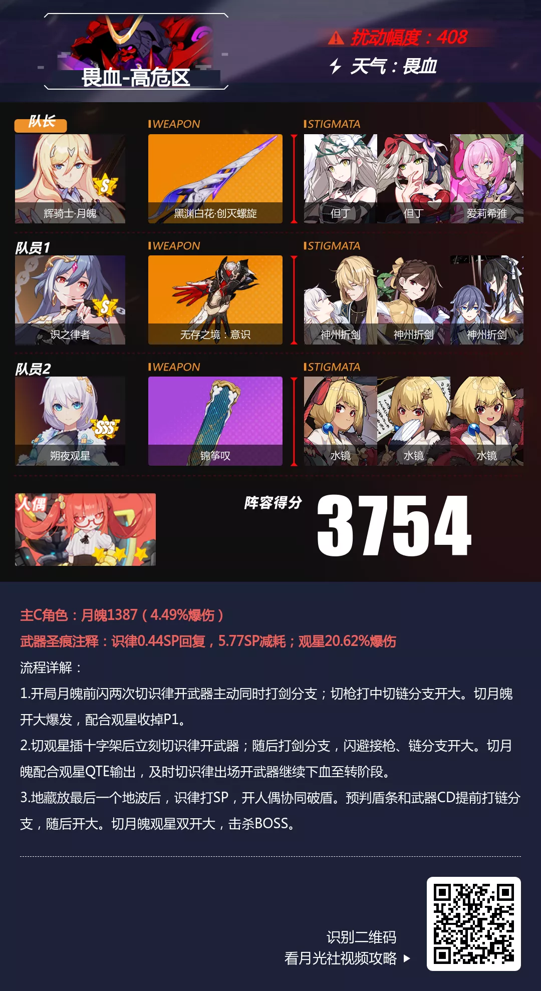 崩坏3【崩坏3通讯中心】10/4-10/5 深渊阵容推荐丨从前，有只鹅前来买瓜