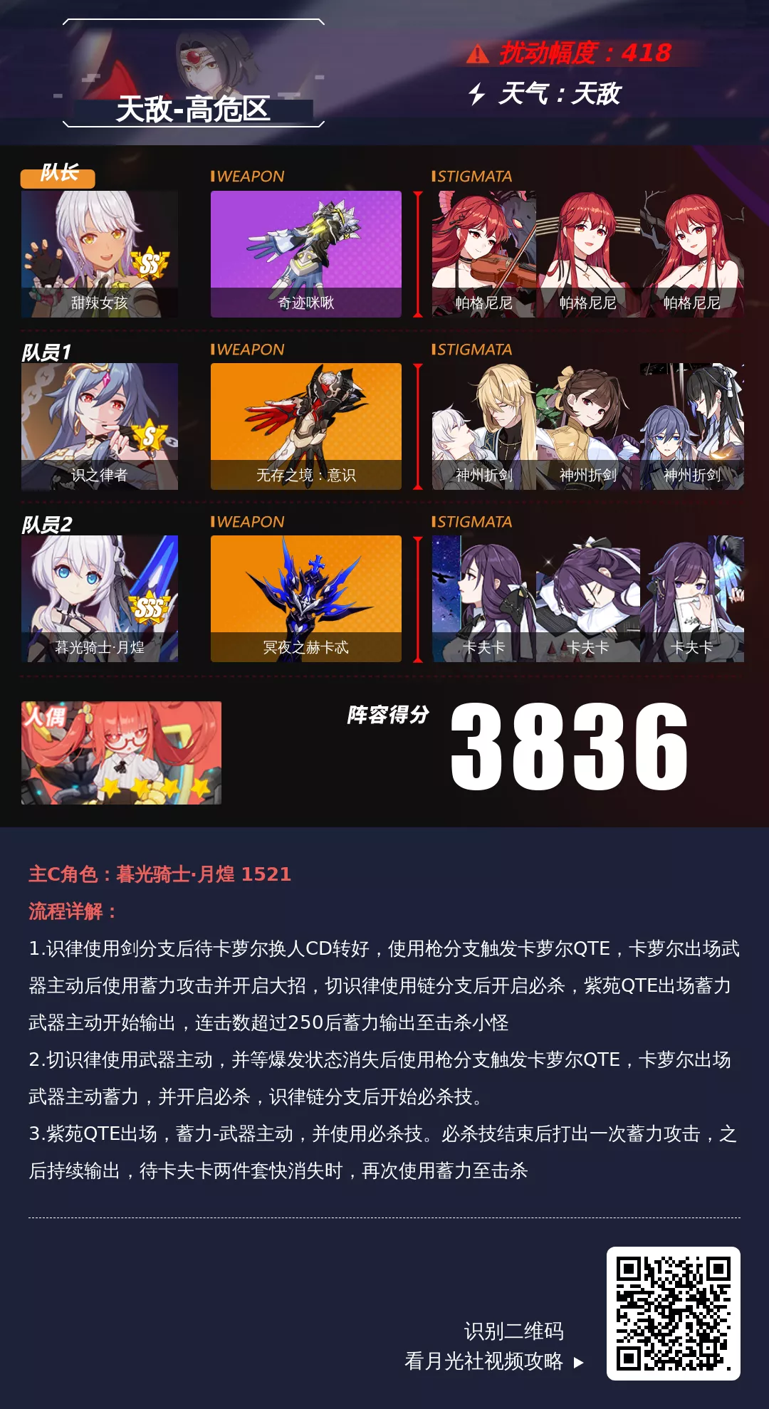 崩坏3【崩坏3通讯中心】11/29-12/2 深渊阵容推荐丨骑上我心爱滴小马驹（补全）