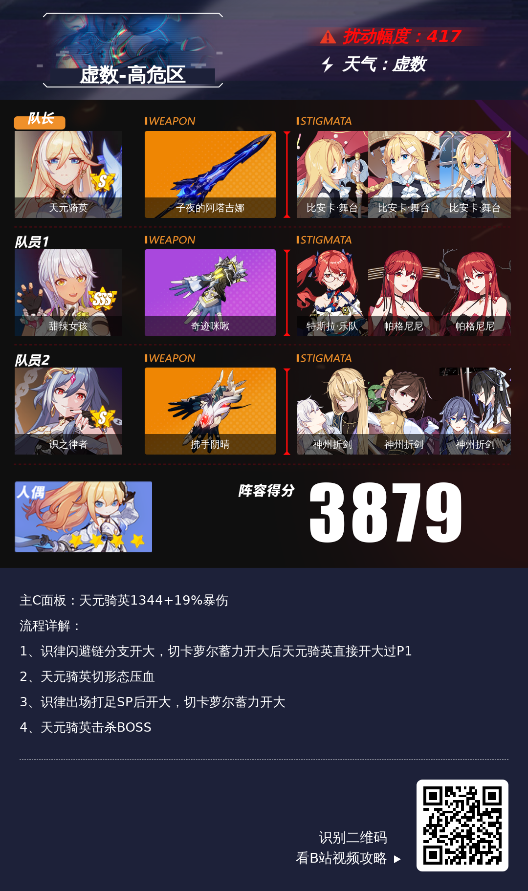 崩坏3【崩坏3通讯中心】1.28～1.30 深渊阵容推荐｜创死他！克利希娜！