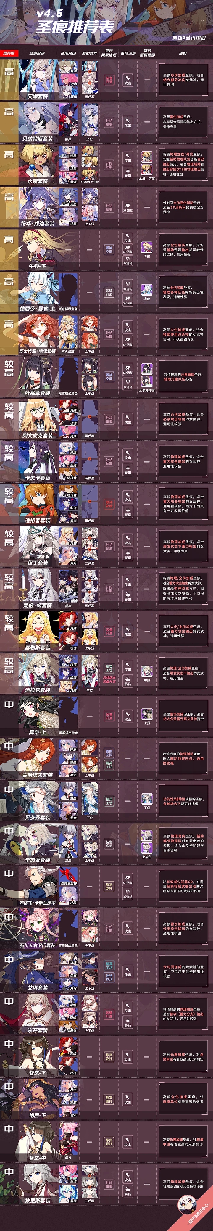 崩坏3【转载】圣痕推荐表丨EVA驾驶员参上！