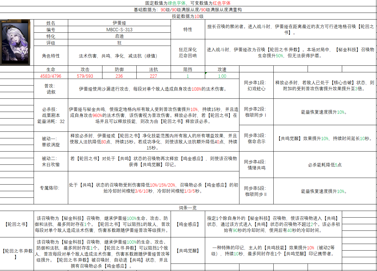 无期迷途伊蕾娅角色简评