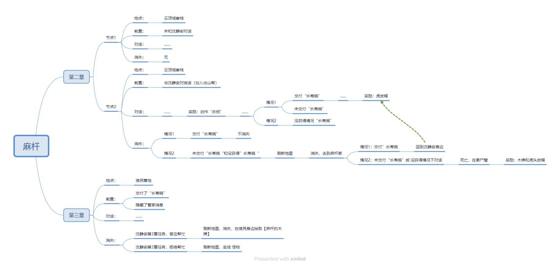 明末：渊虚之羽《明末渊虚之羽》NPC位置及任务攻略-麻杆