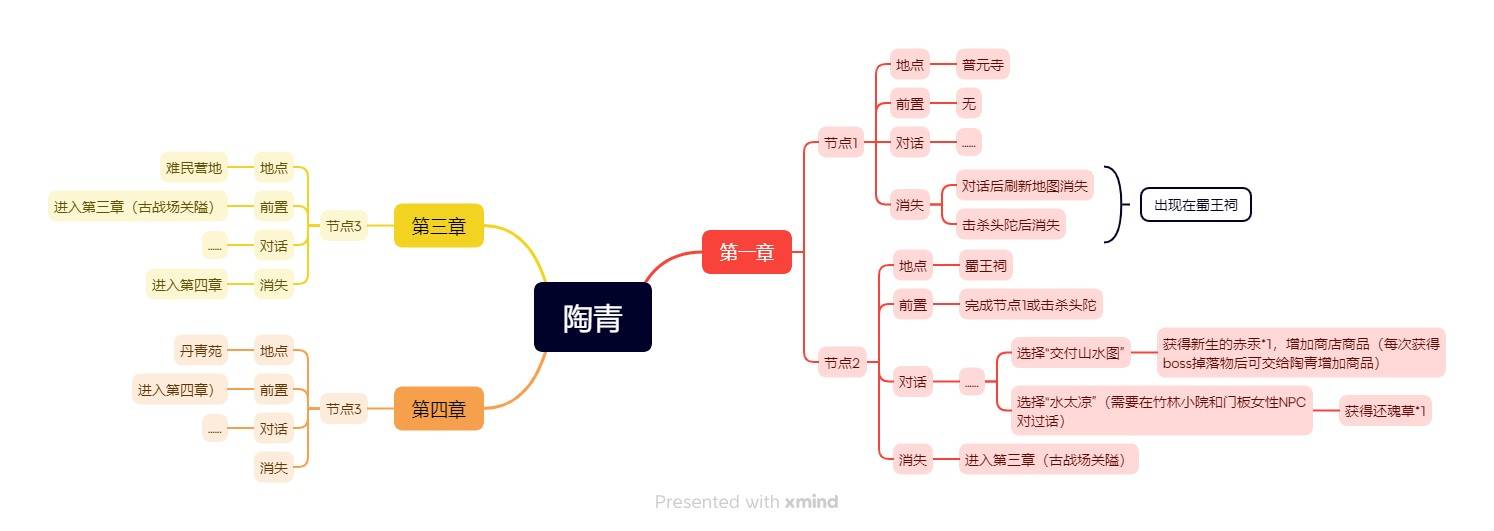 明末：渊虚之羽《明末渊虚之羽》NPC位置及任务攻略-陶青