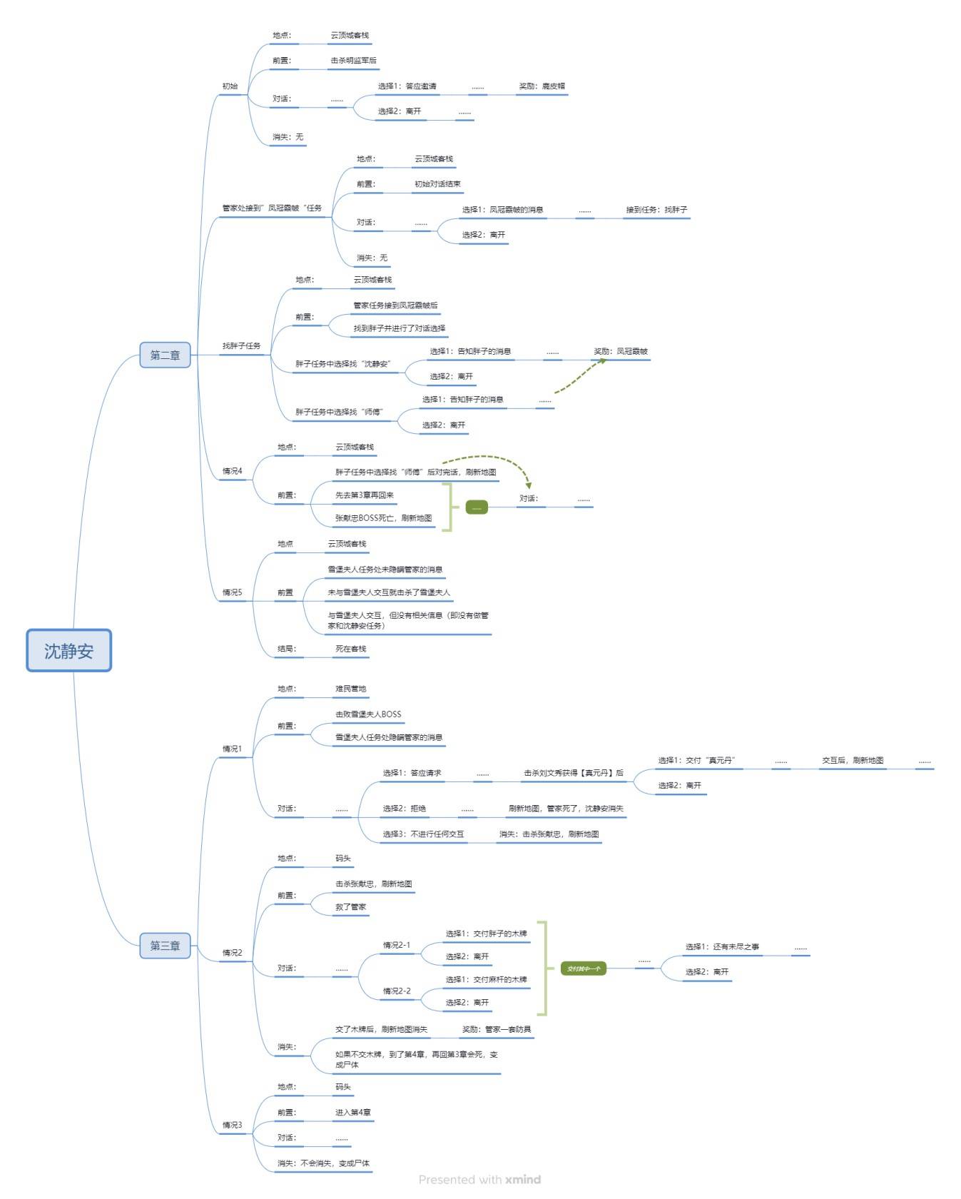 明末：渊虚之羽《明末渊虚之羽》NPC位置及任务攻略-沈静安
