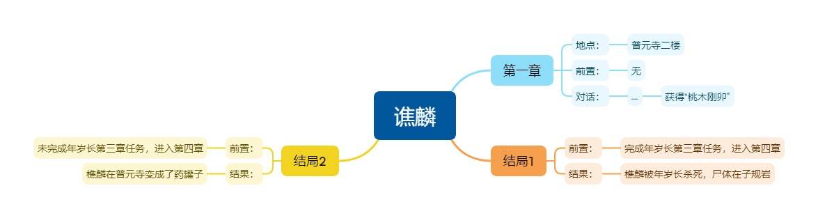 明末：渊虚之羽《明末渊虚之羽》NPC位置及任务攻略-谯麟
