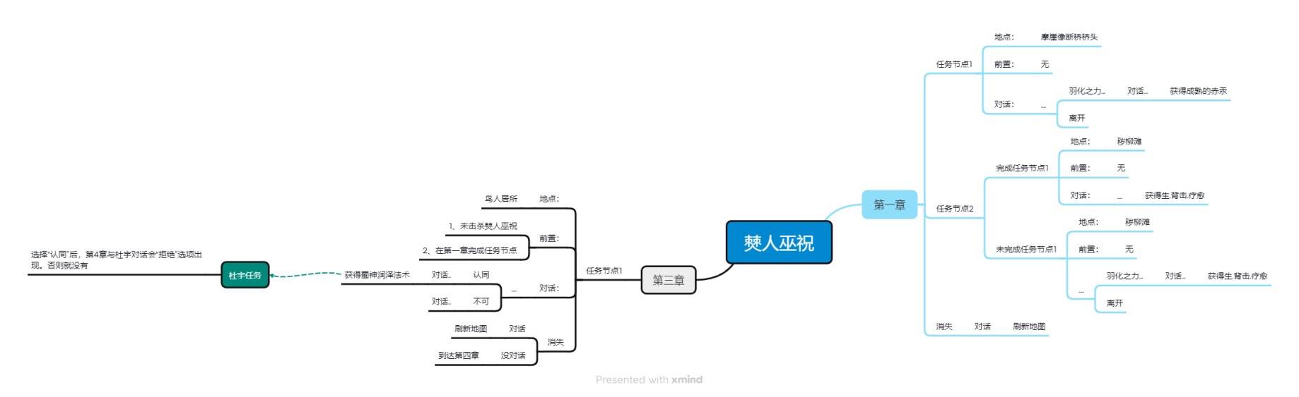 明末：渊虚之羽《明末渊虚之羽》NPC位置及任务攻略-红衣少女
