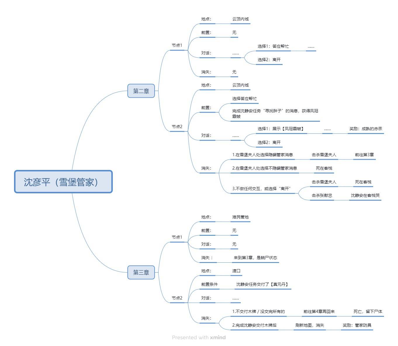 明末：渊虚之羽《明末渊虚之羽》NPC位置及任务攻略-沈彦平（雪堡管家）