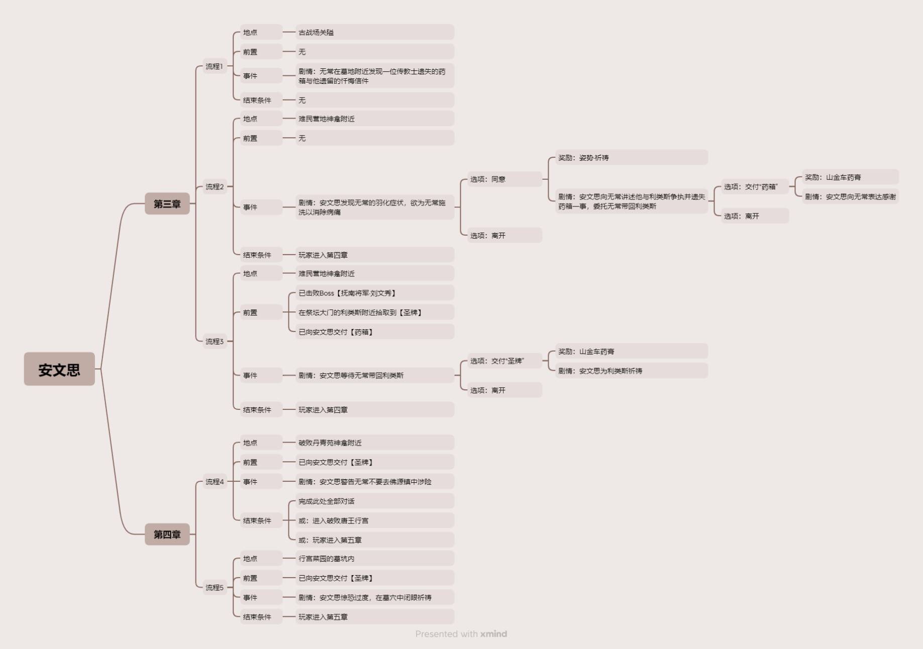 明末：渊虚之羽《明末渊虚之羽》NPC位置及任务攻略-安文思